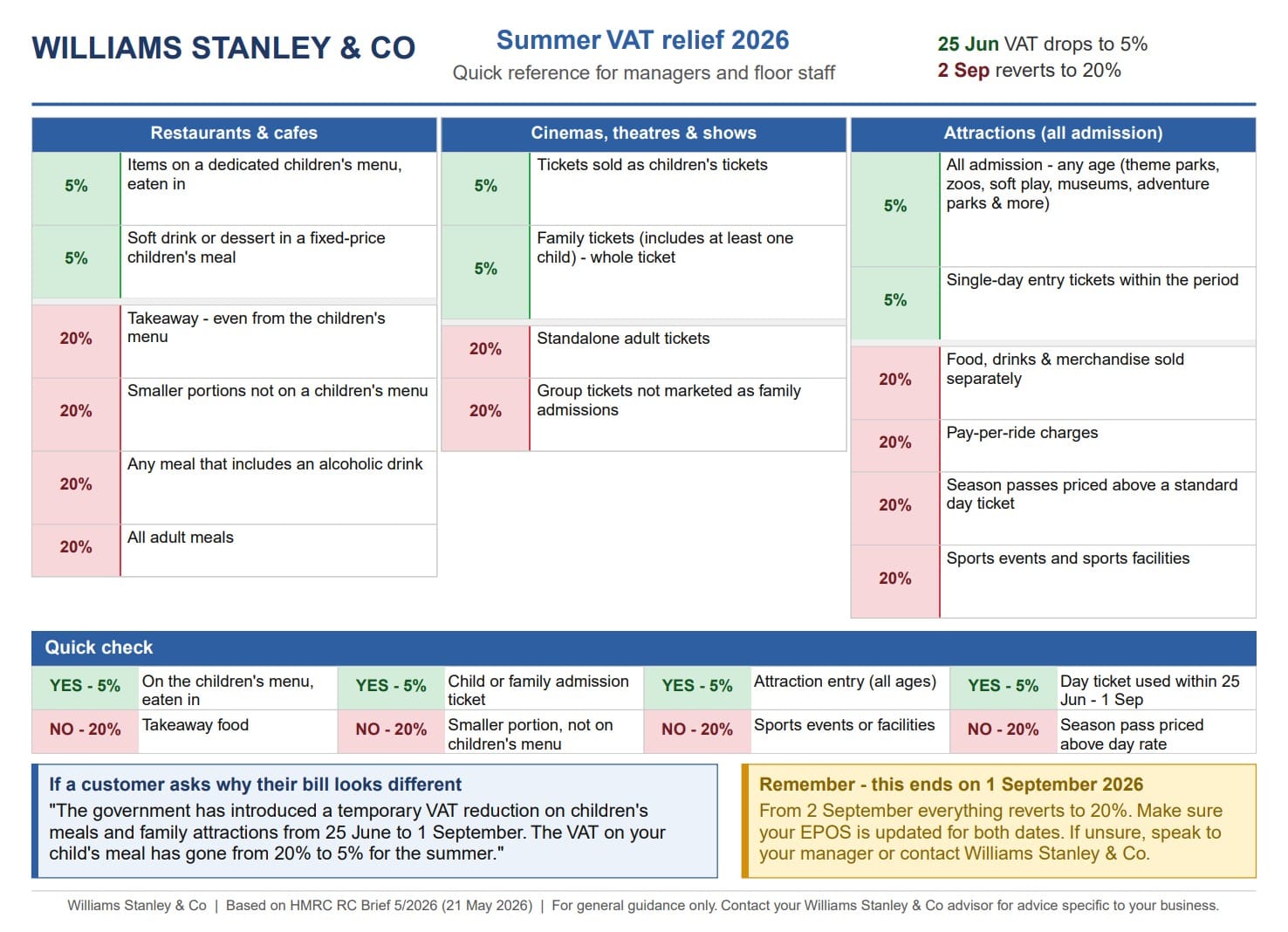 Temporary VAT Reduction for Summer 2026: What Businesses Need to Know 3 Ws infographic summer 26